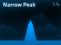 Narrow Peak